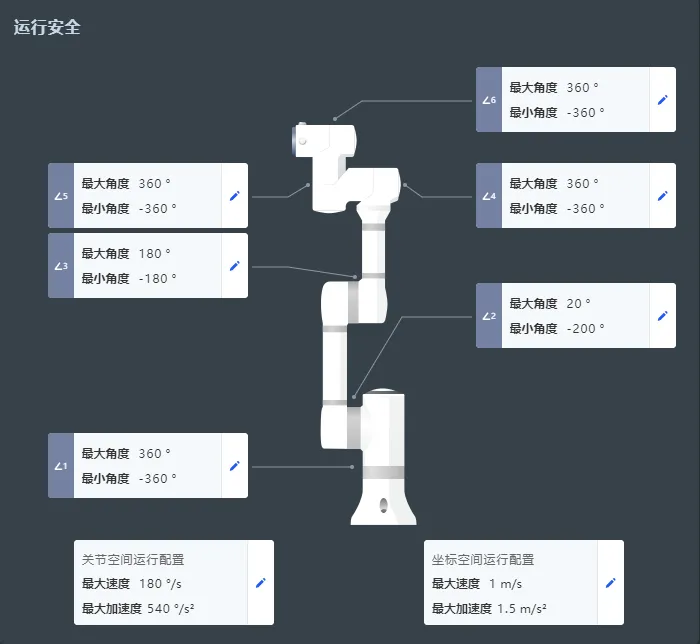运行安全设置