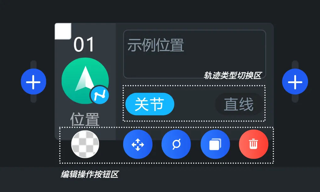 位置块焦点状态