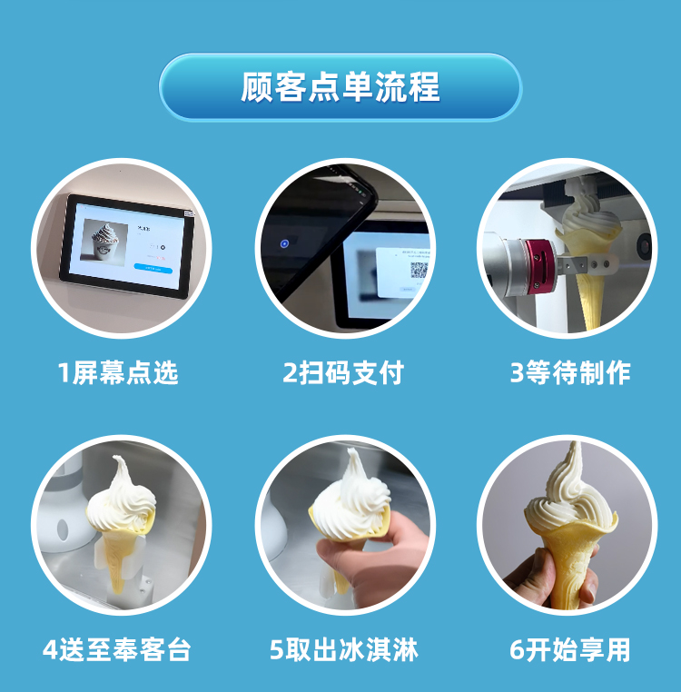 冰淇淋机器人展示图10