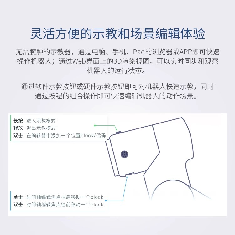 外部开发 - 第三方集成